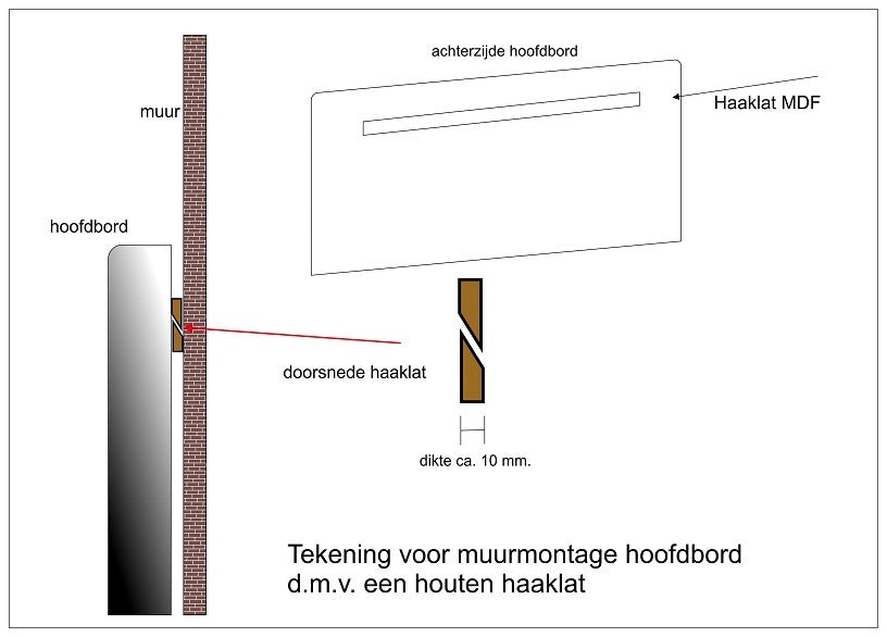 Universele muurbevestiging hoofdbord